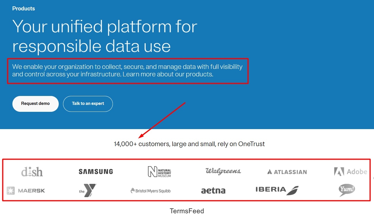 Screenshot of the OneTrust Products unified platform with Customers highlighted