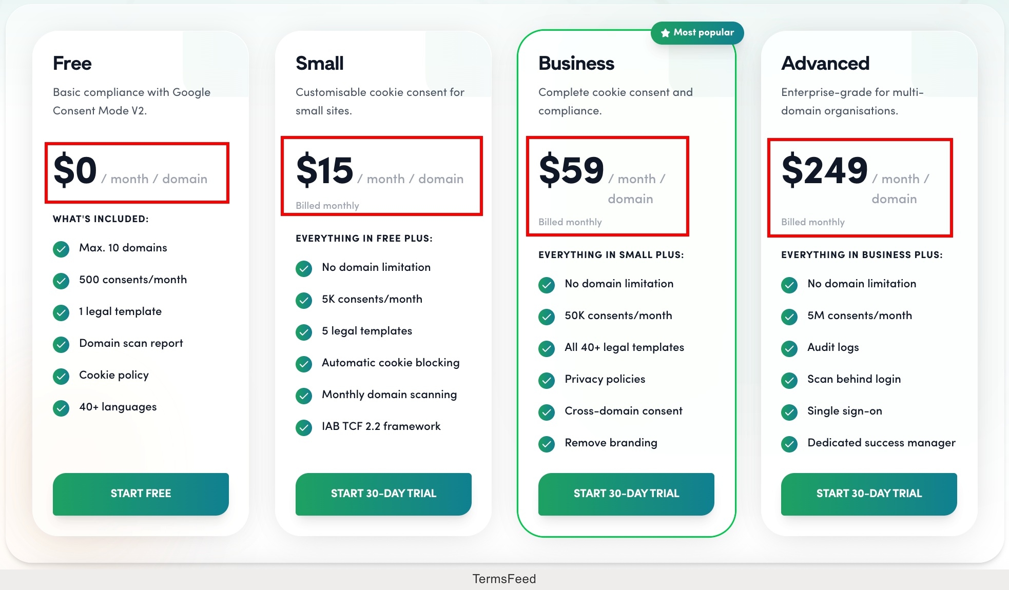 Screenshot of the Secure Privacy Pricing plans
