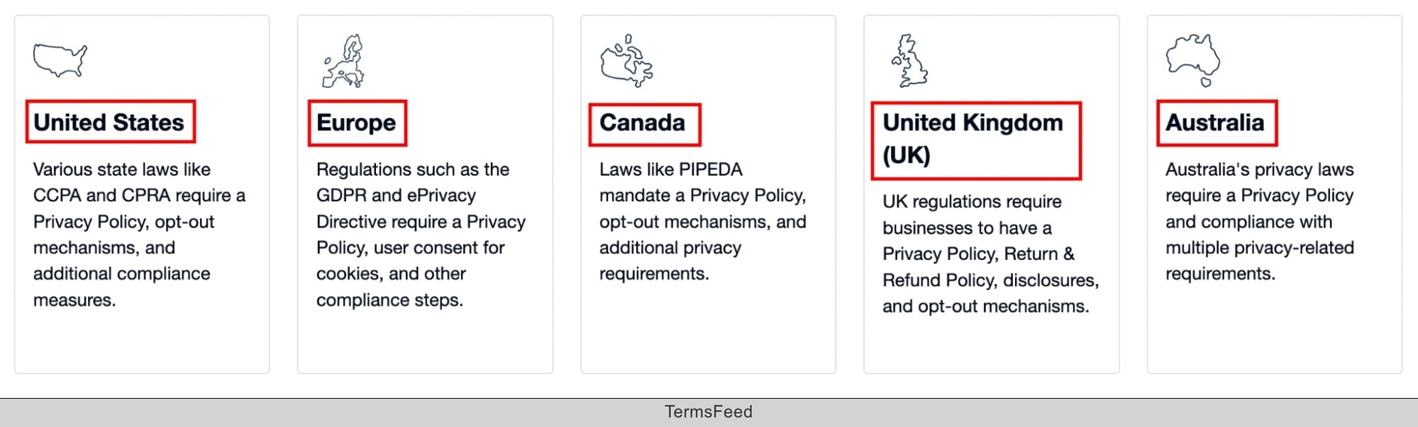Screenshot of the TermsFeed worldwide compliance coverage