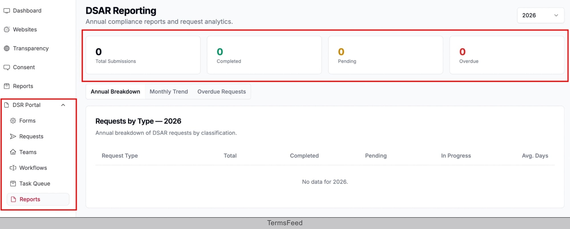 Excerpt from Captain Compliance Solutions DSAR reporting