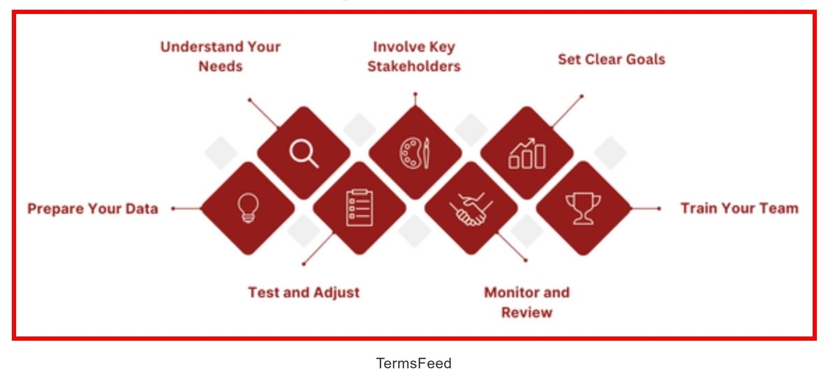 Excerpt from Captain Compliance Solutions Governance Risk And Compliance Implementation