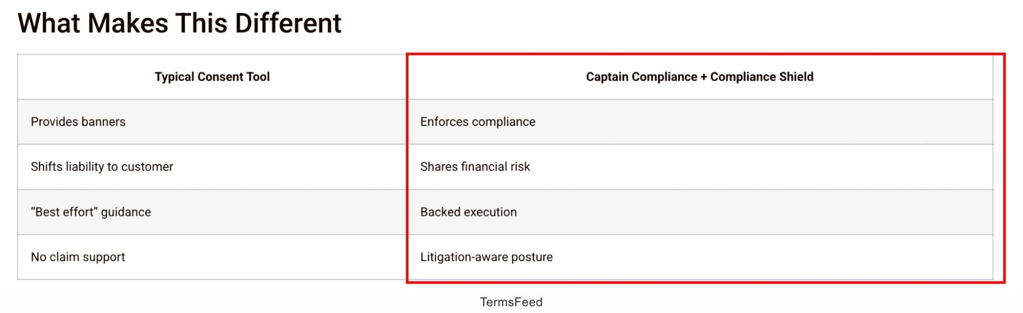 Excerpt from Captain Compliance Solutions Privacy Shield - What makes this different
