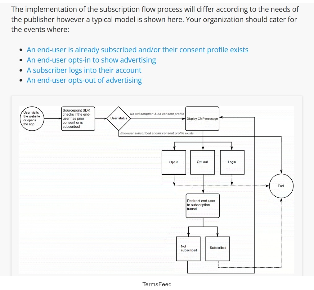 Sourcepoint Documentation - Consent as a Paywall banner - excerpt