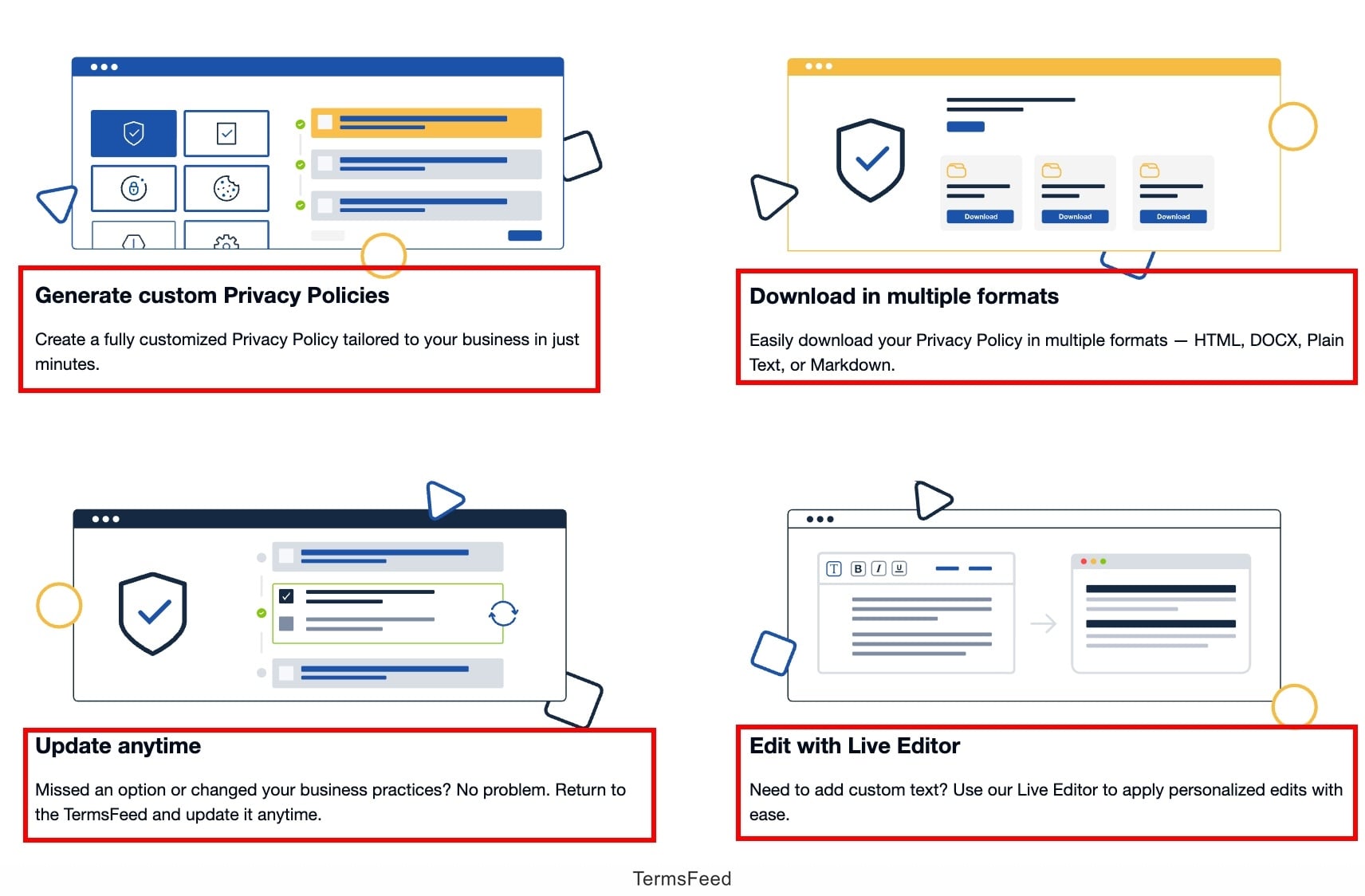 Screenhost of the TermsFeed generators features highlighted