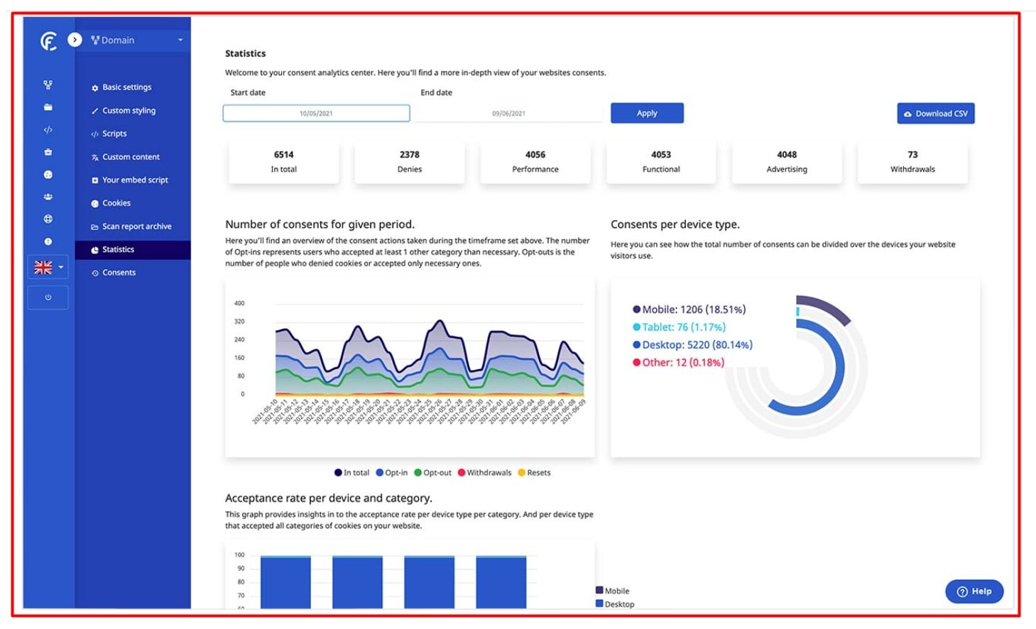 CookieFirst - Dashboard - Statistics - excerpt