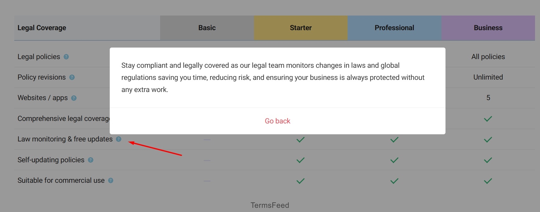 WebsitePolicies - Pricing page - Law monitoring and free updates - info