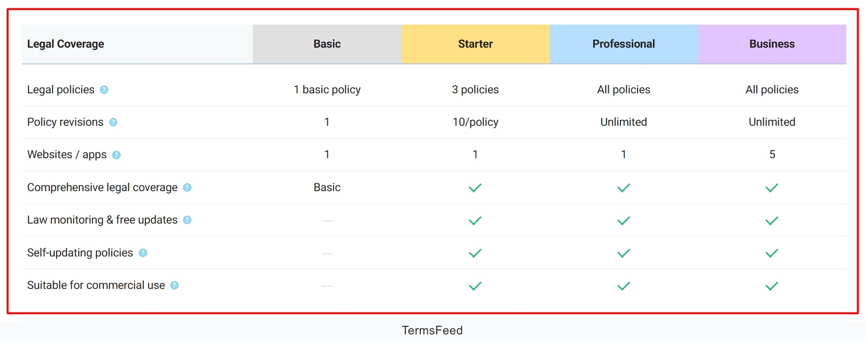 WebsitePolicies - Pricing plans features excerpt