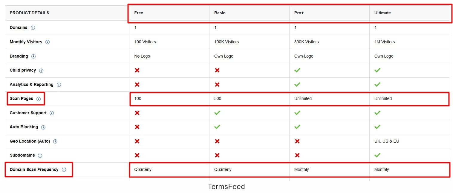 Seers Pricing Page scans and domain scan frequency excerpt highlighted